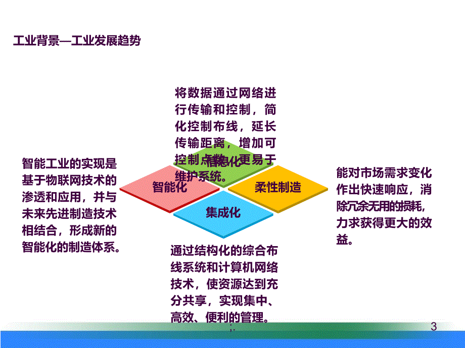 PLC运动总线BLOC编程简介ppt课件_第3页