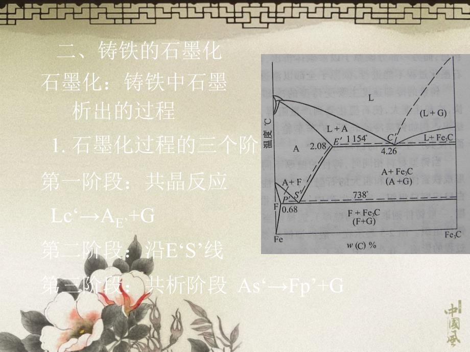 《常用铸造合金》PPT课件_第3页