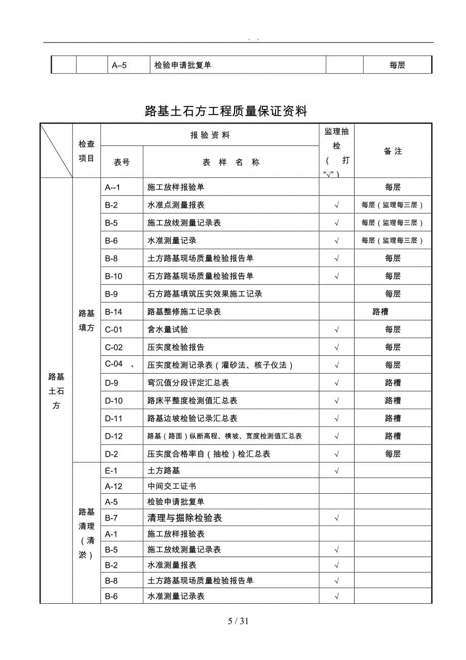 高速公路质检资料示例_第5页