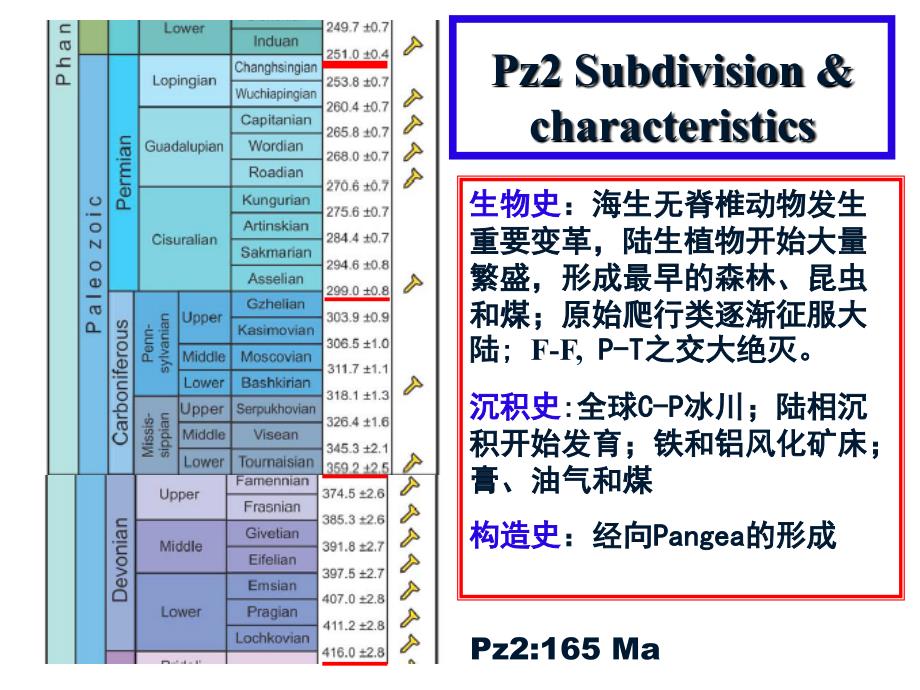 地史学：第8章 晚古生代地史_第2页