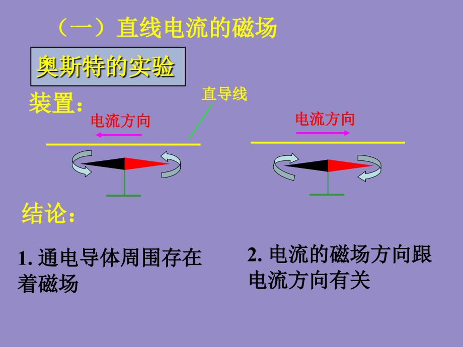 电流的磁效应1华师大版PPT课件_第3页