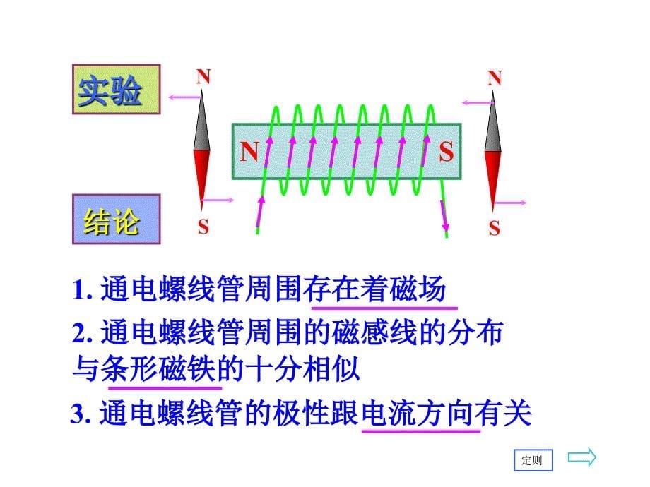 电流的磁效应1华师大版PPT课件_第5页