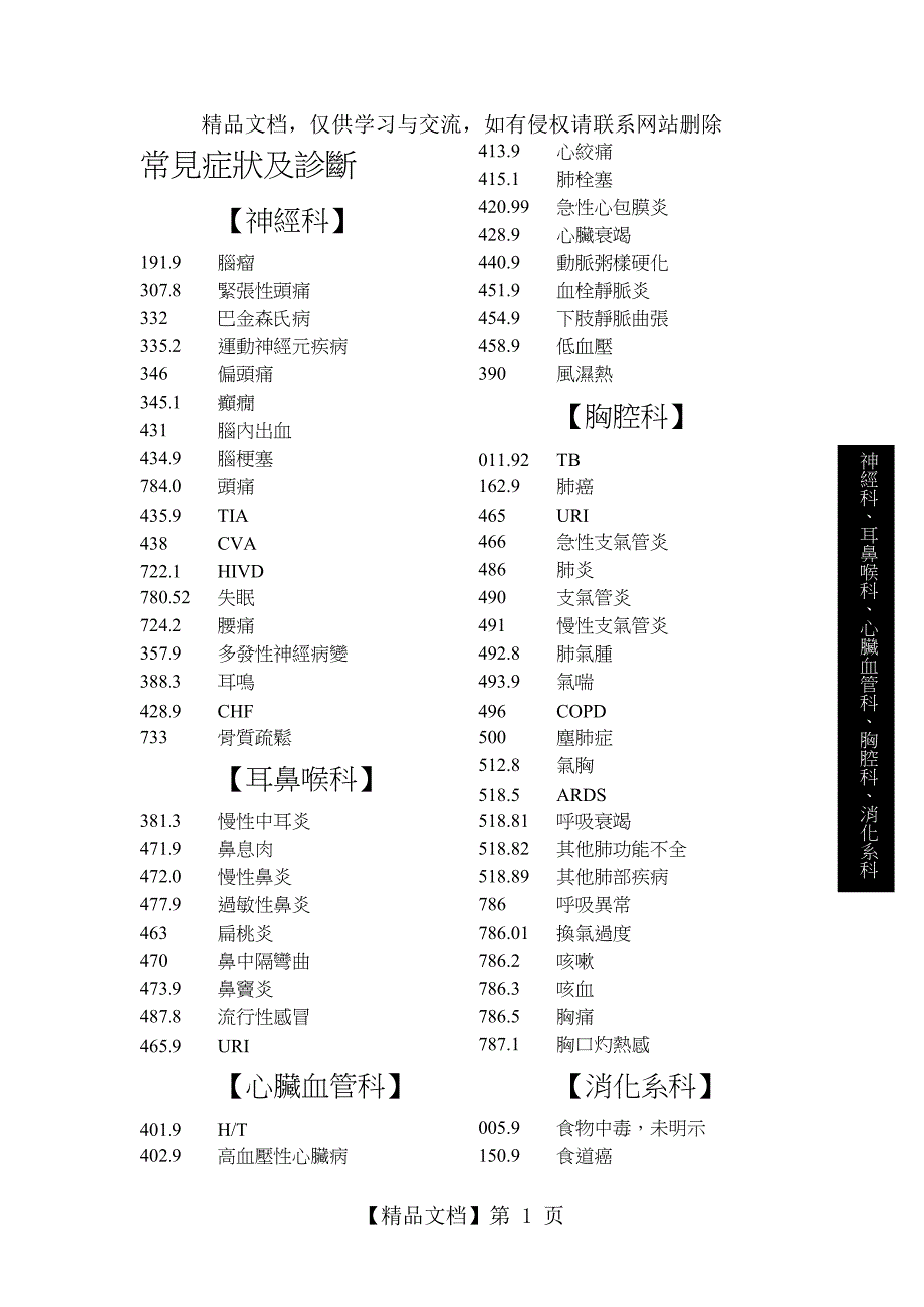 常用诊断ICD-9-CM编码手册_第1页