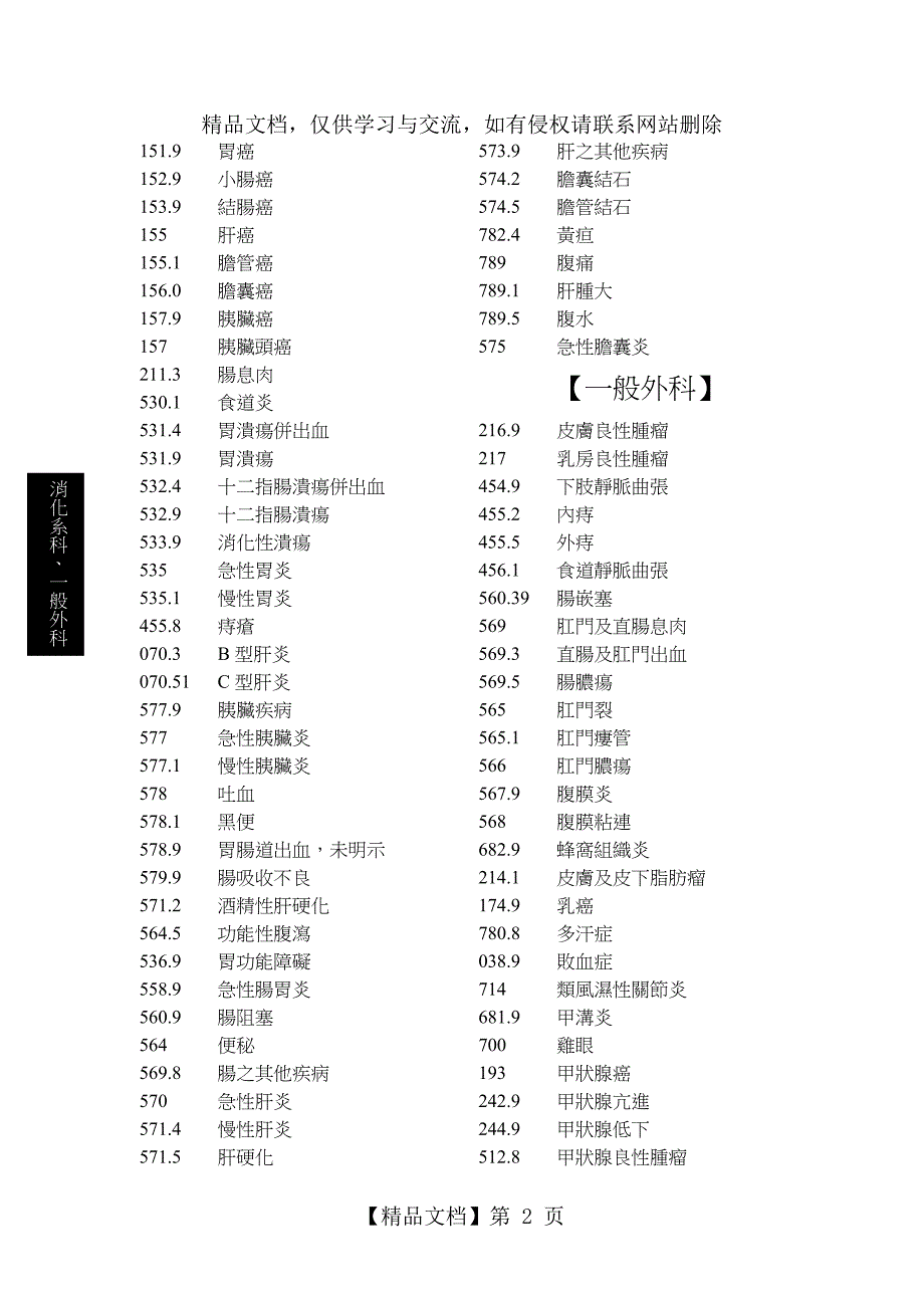 常用诊断ICD-9-CM编码手册_第2页