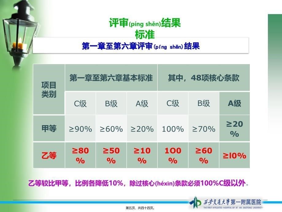 医学专题—三级医院评审之患者安全22887_第5页