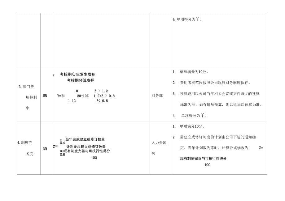 企业财务部门及其各岗位KPI指标_第5页