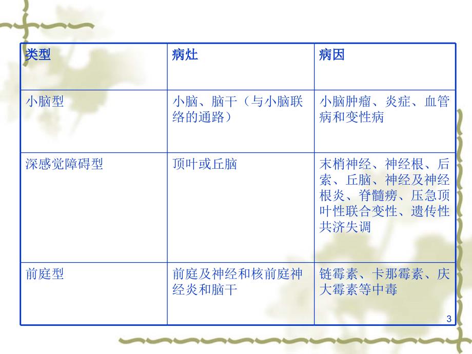 共济失调的康复治疗PPT课件_第3页