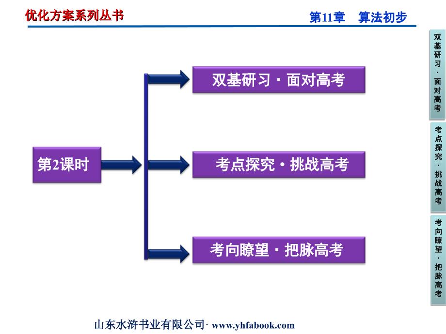 [其它课程]80高考复习优化方案第11章算法第2课时_第2页