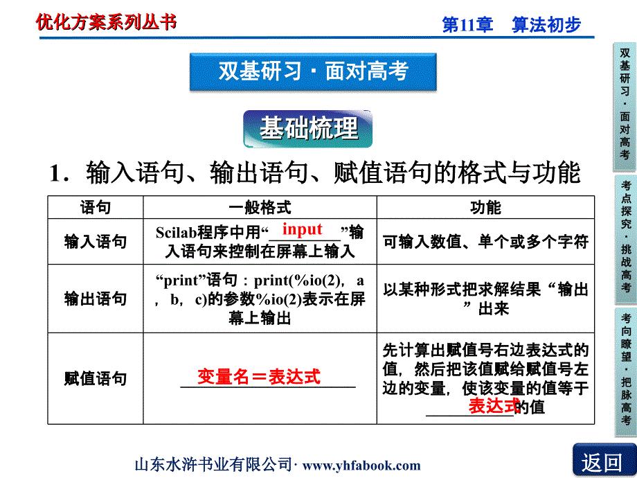 [其它课程]80高考复习优化方案第11章算法第2课时_第3页