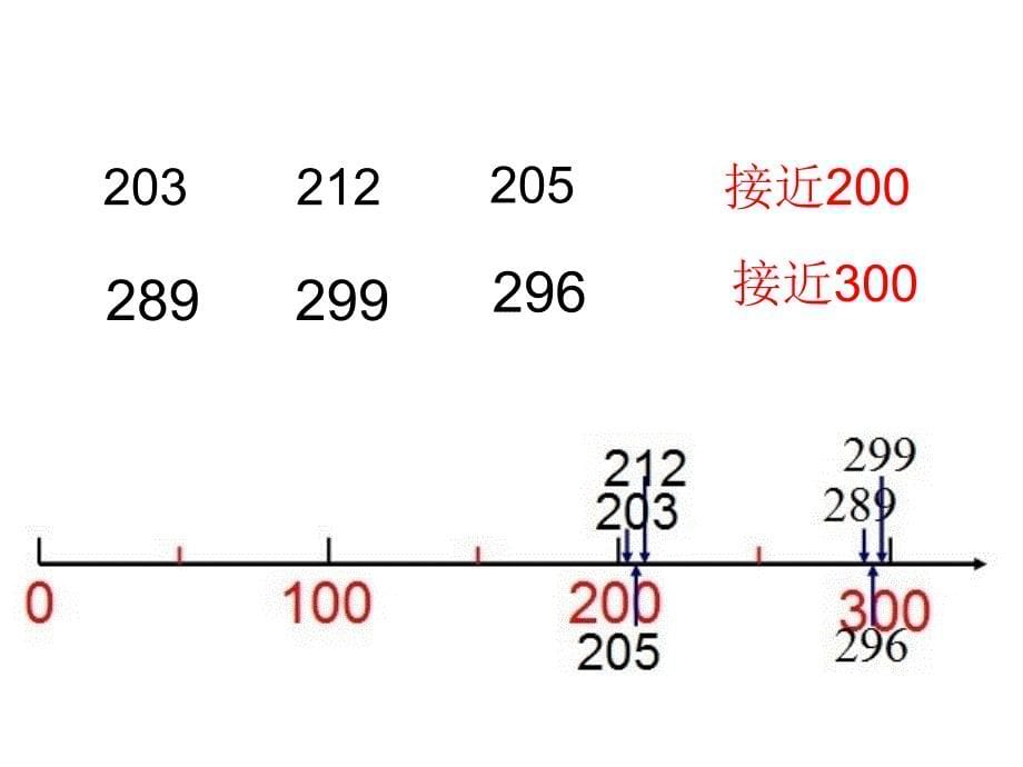 二年级下册《加法的估算》课件_第5页