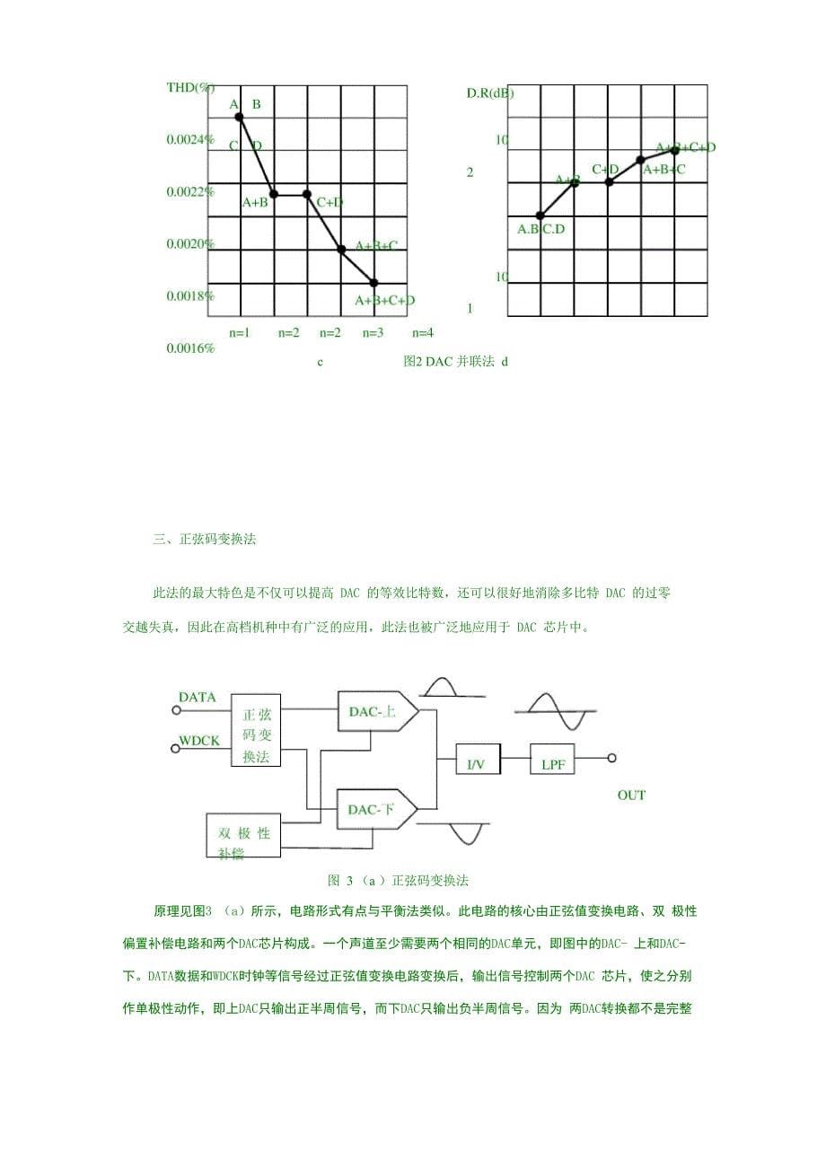 音频DAC的特殊用法_第5页