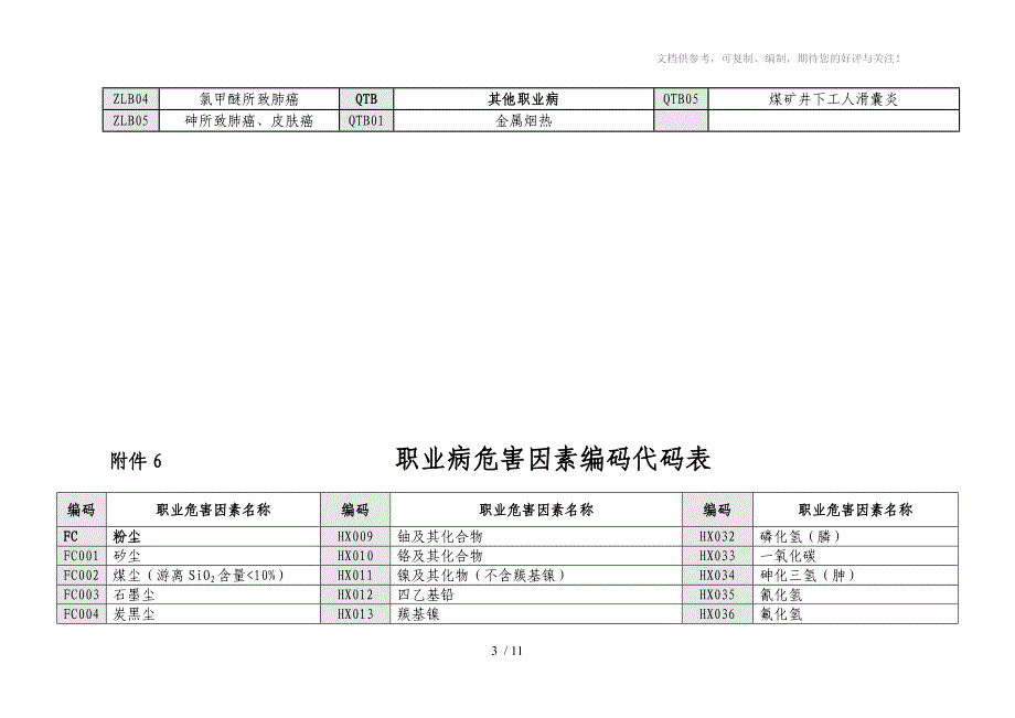 职业病危害编码代码表_第3页