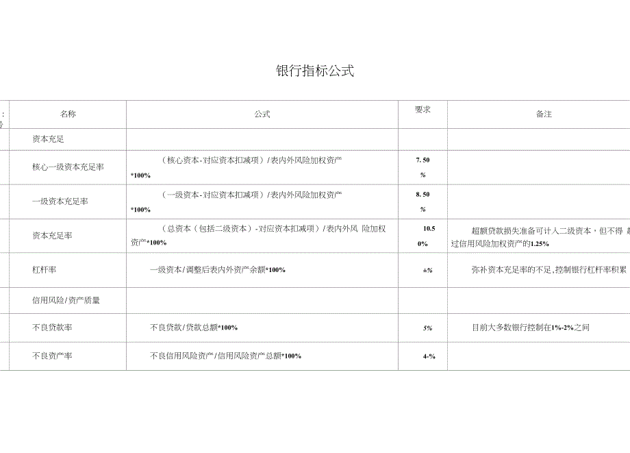 银行指标公式_第1页