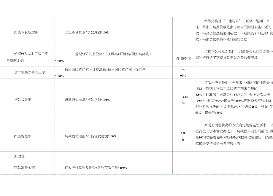 银行指标公式_第2页