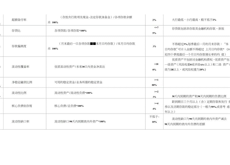 银行指标公式_第3页