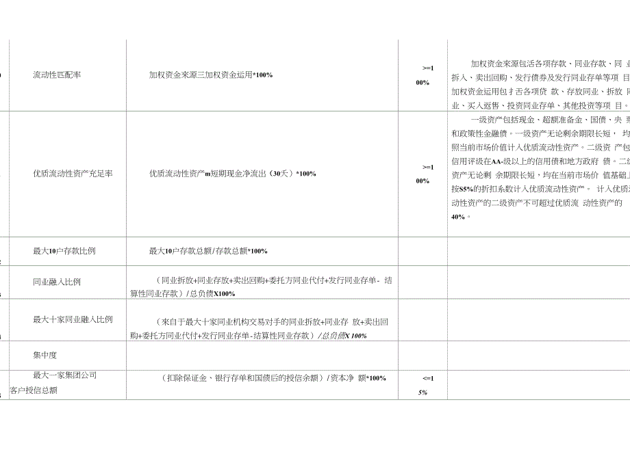 银行指标公式_第4页