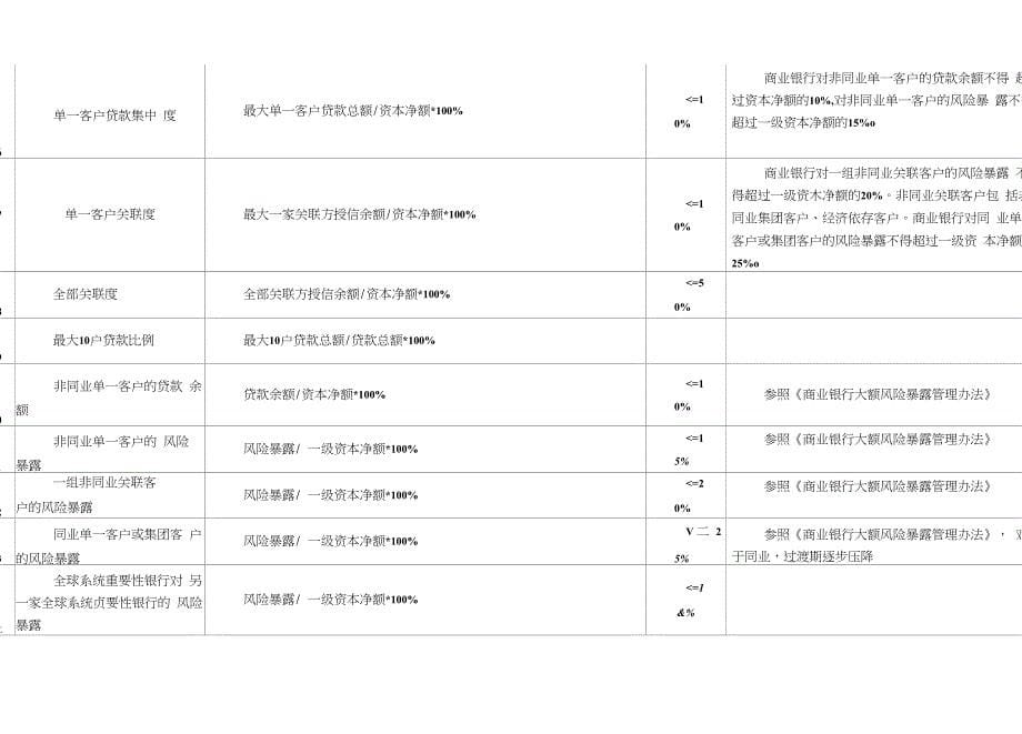 银行指标公式_第5页