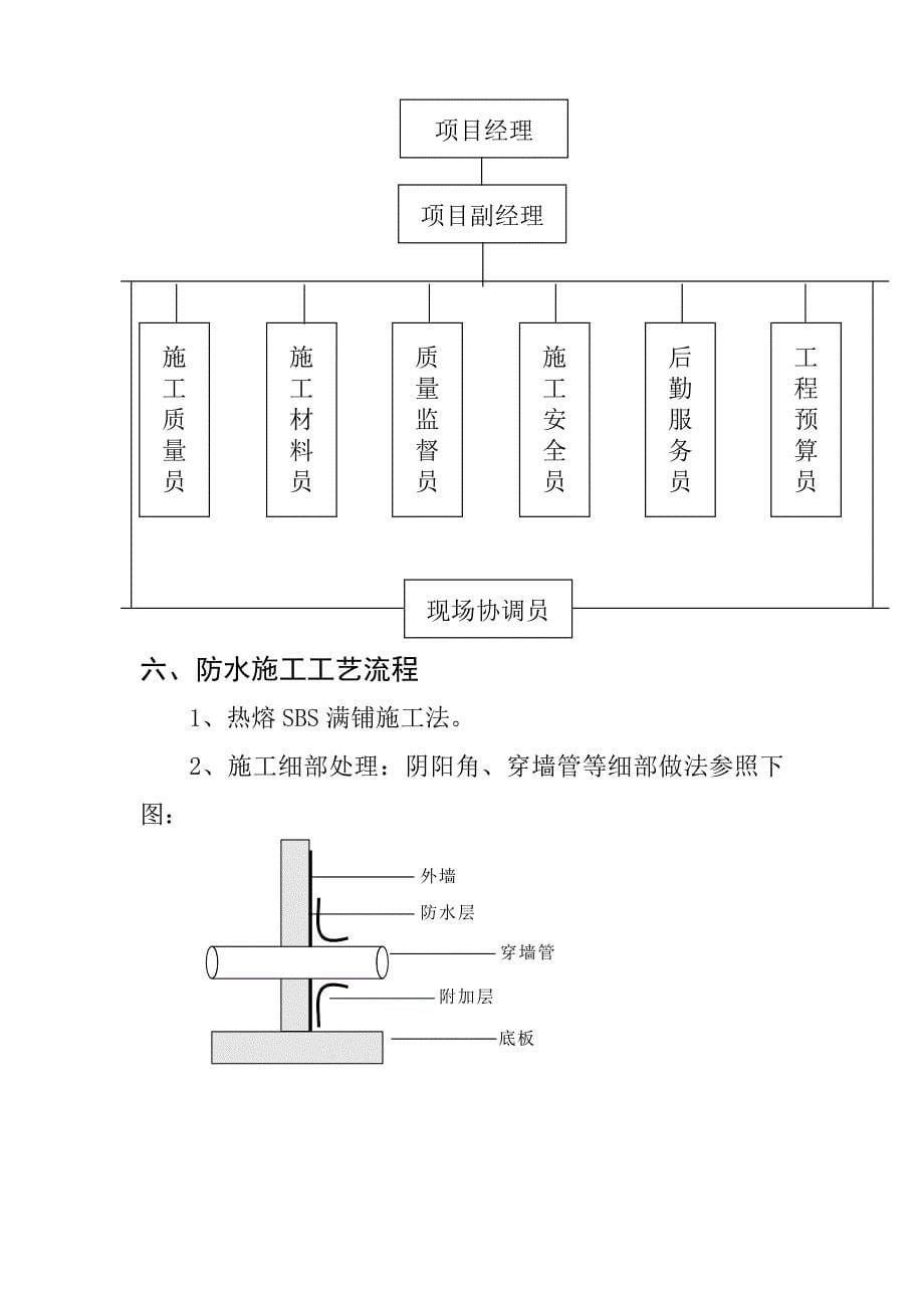 基地SBS屋面防水维修工程施工方案_第5页