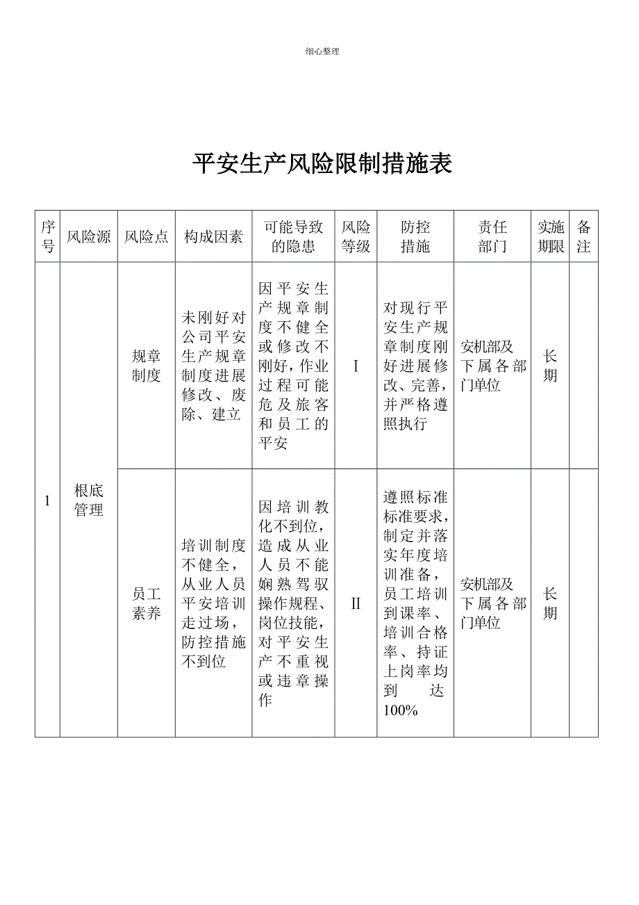 安全生产风险控制措施表_第1页