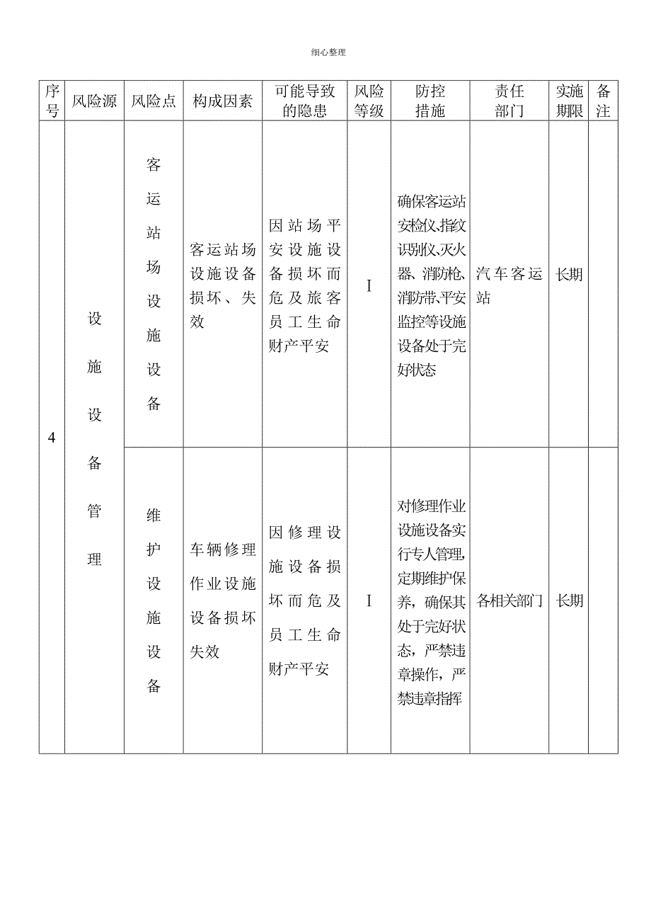 安全生产风险控制措施表_第4页