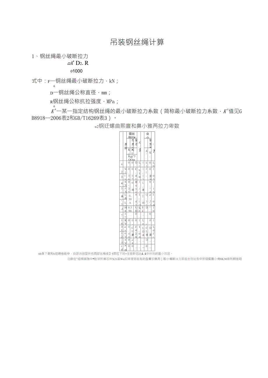 最小钢丝破断拉力总和与钢丝绳最小破断拉力的换算系数_第1页