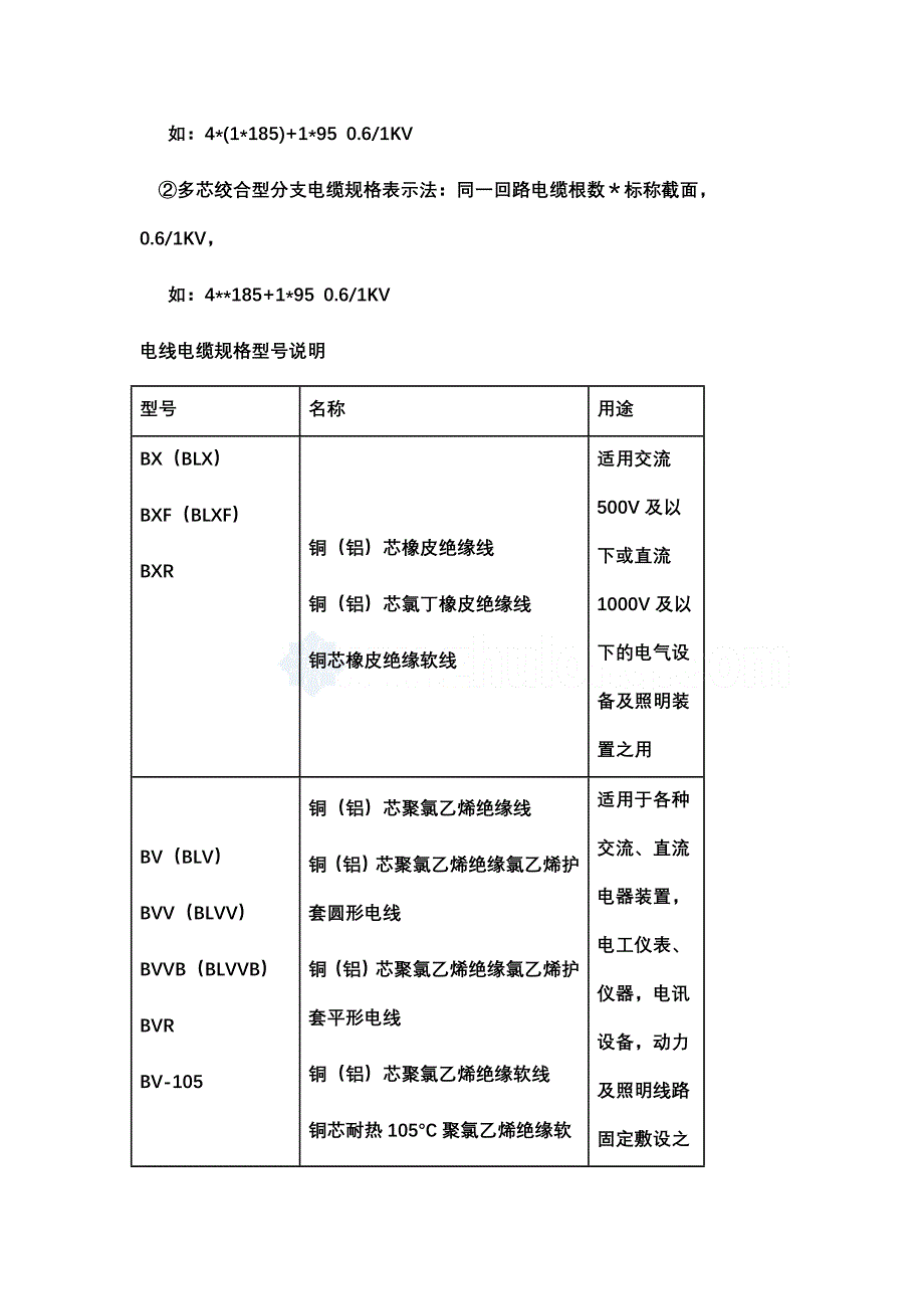 常用电线电缆图纸标注意义.doc_第2页