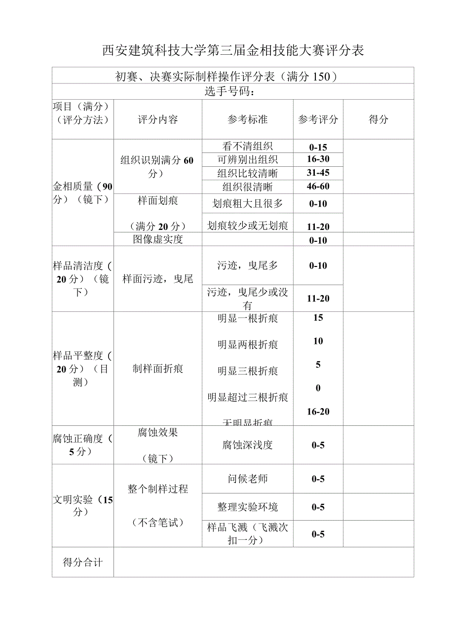 西安建筑科技大学第三届金相技能大赛评分表_第1页