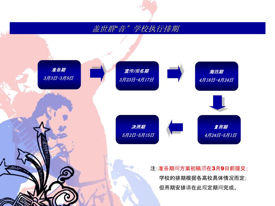 校园大使沟通方案百事_第4页