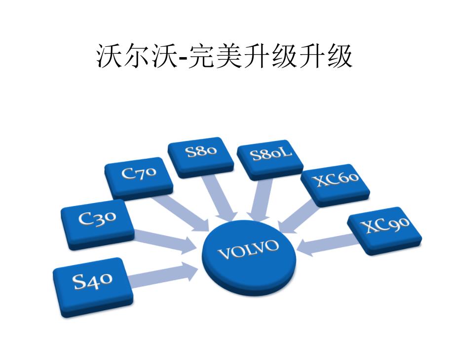 沃尔沃XC90加装导航XC60加装导航沃尔沃S80加装导航S40加装导航_第1页