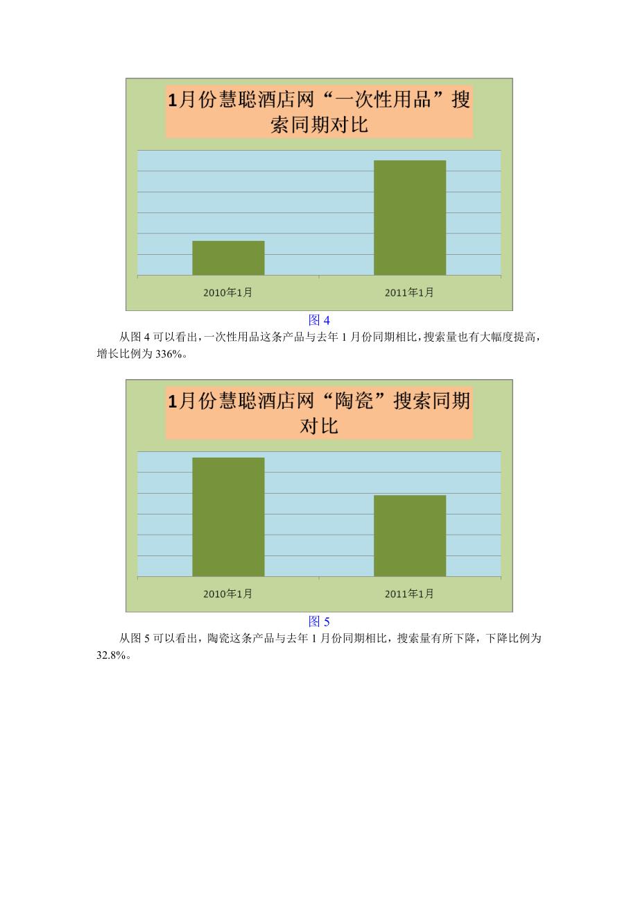 XXXX年1月酒店行业《工业品指数分析报告》_第3页