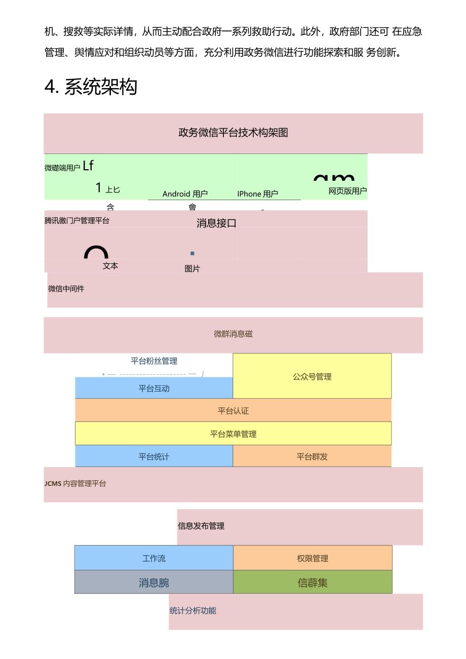 政务微信解决方案_第4页