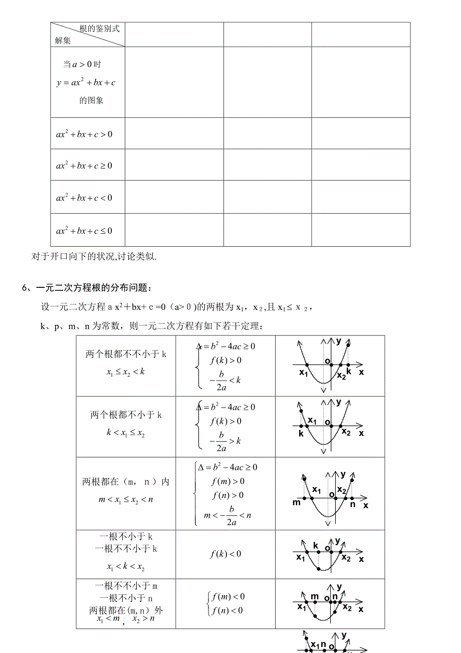 高中二次函数复习_第3页