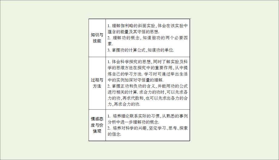 2019-2020学年高中物理 第七章 机械能守恒定律 1、2 追寻守恒量 功课件 新人教版必修2_第4页