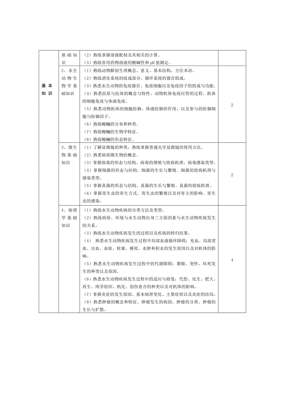 福建省渔业执业兽医资格考试大纲_第2页