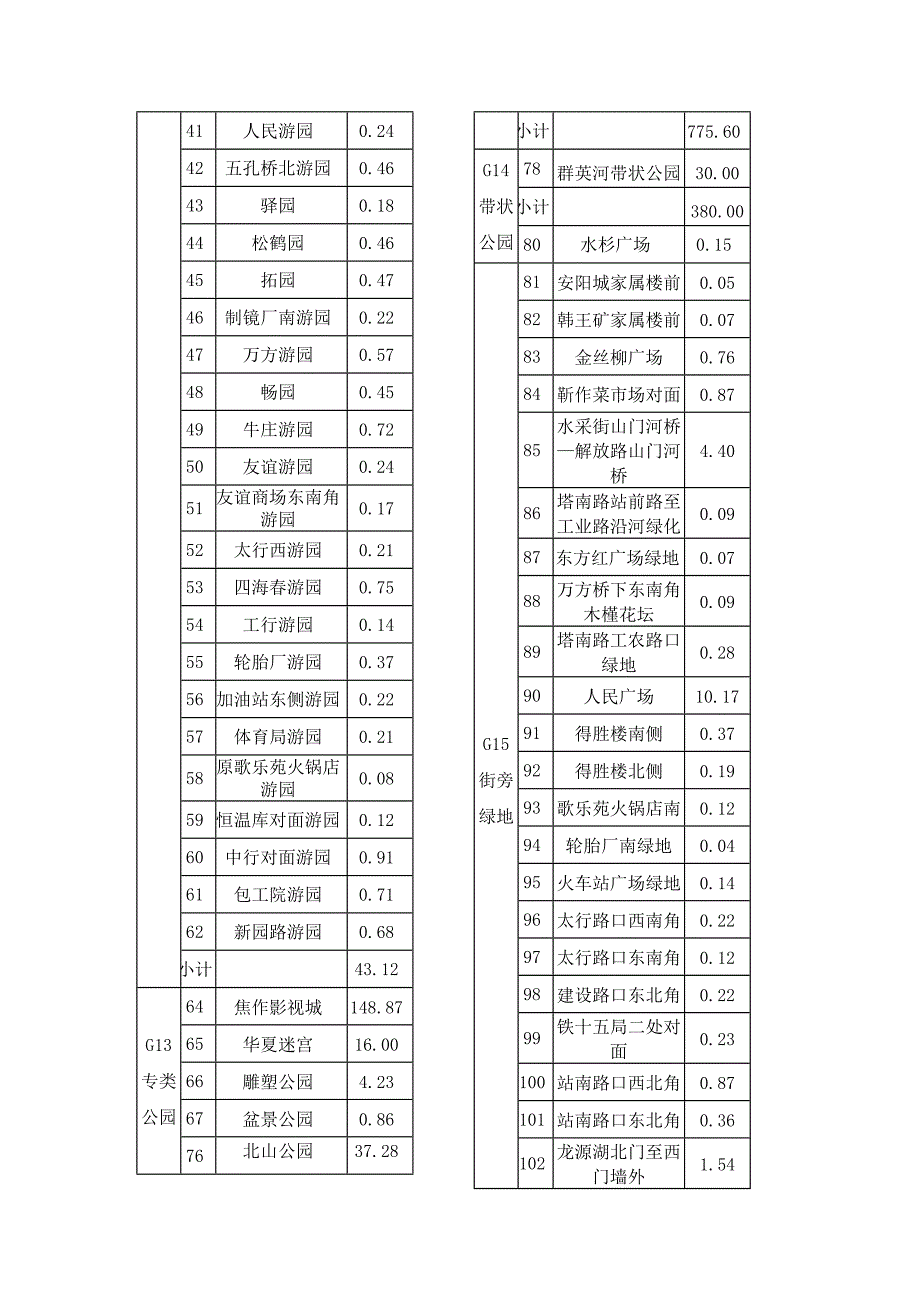 焦作绿地系统的调查分析_第2页