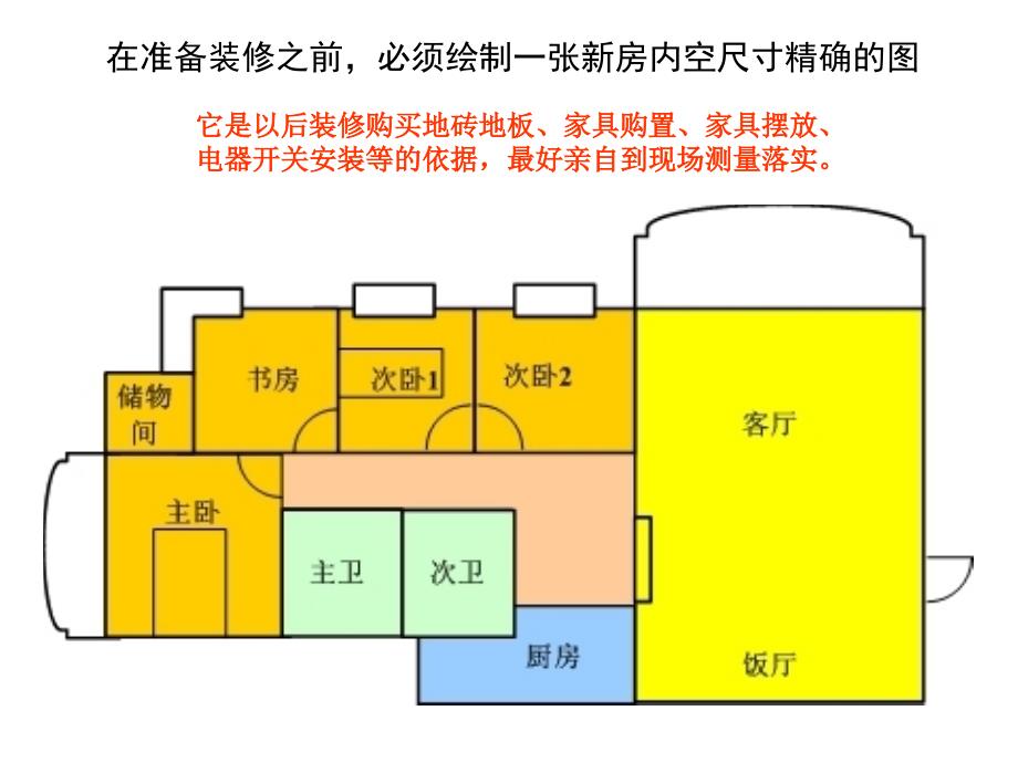 鄂教版科学三下第17课住房的装修课件1_第3页