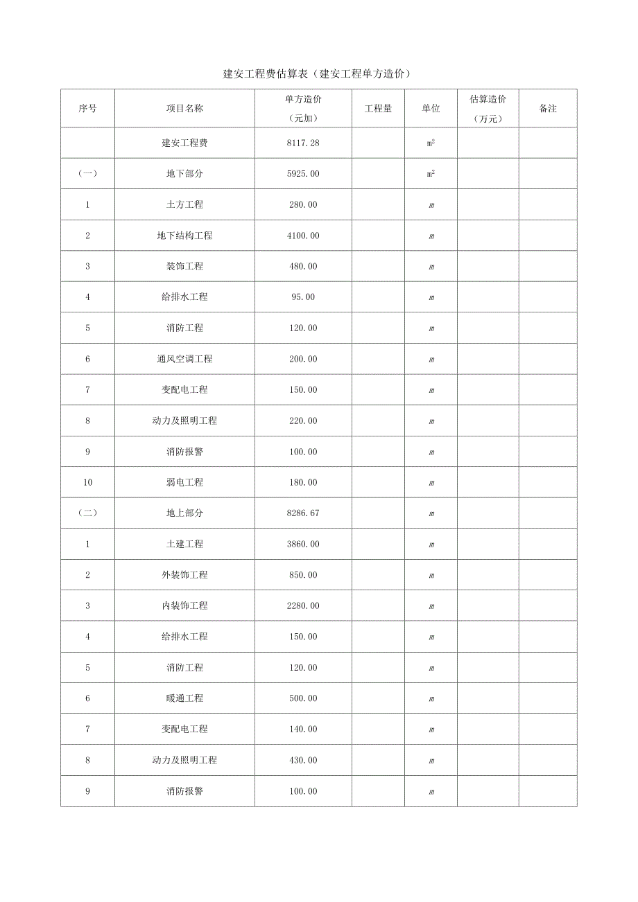 建安工程费估算表_第1页