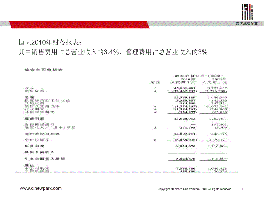 十大上市地产公司营销费用及管理费用与营业收入占比_第1页