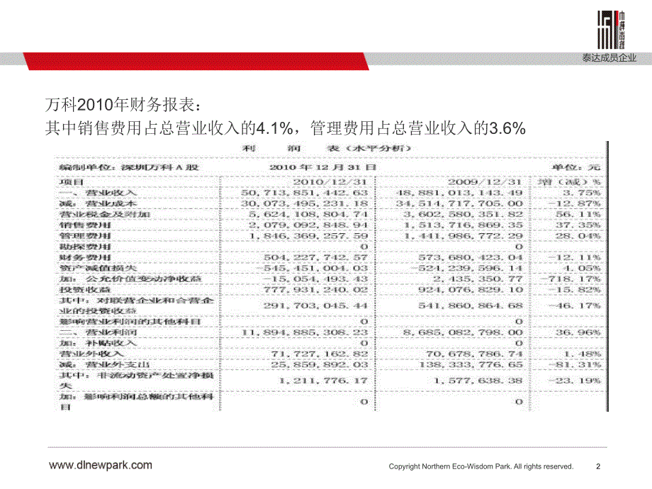 十大上市地产公司营销费用及管理费用与营业收入占比_第2页