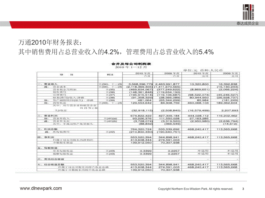 十大上市地产公司营销费用及管理费用与营业收入占比_第3页