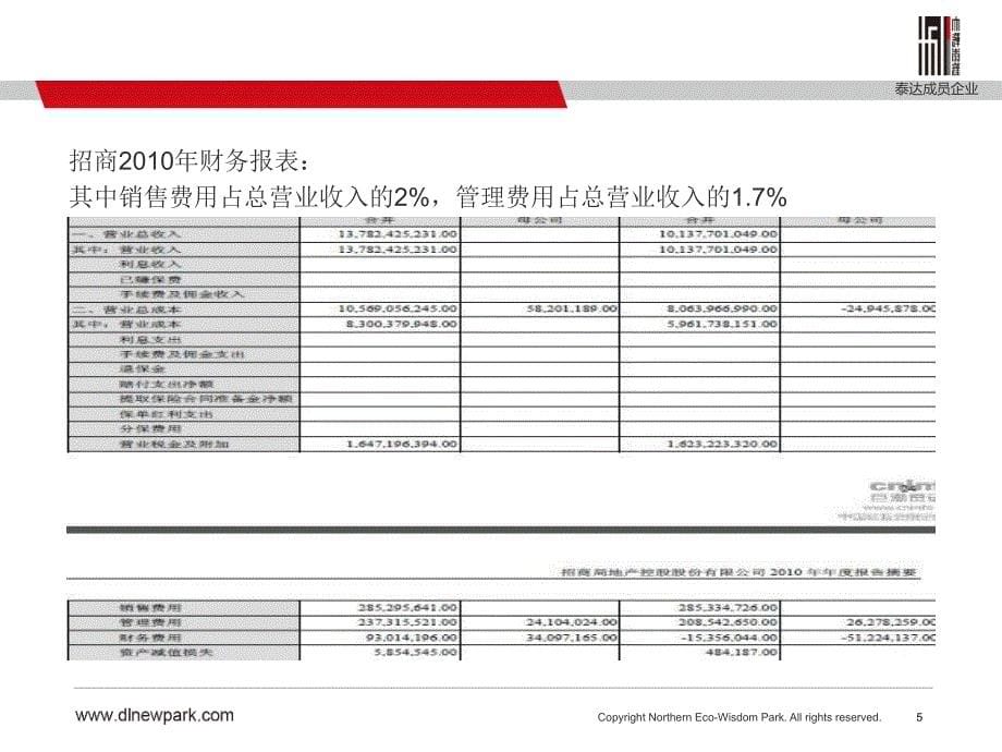 十大上市地产公司营销费用及管理费用与营业收入占比_第5页