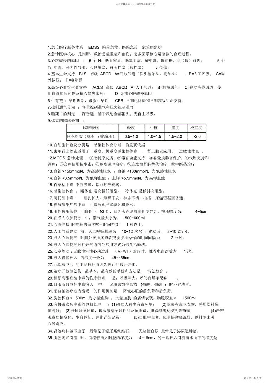 2022年2022年急诊医学考试重点 2_第1页