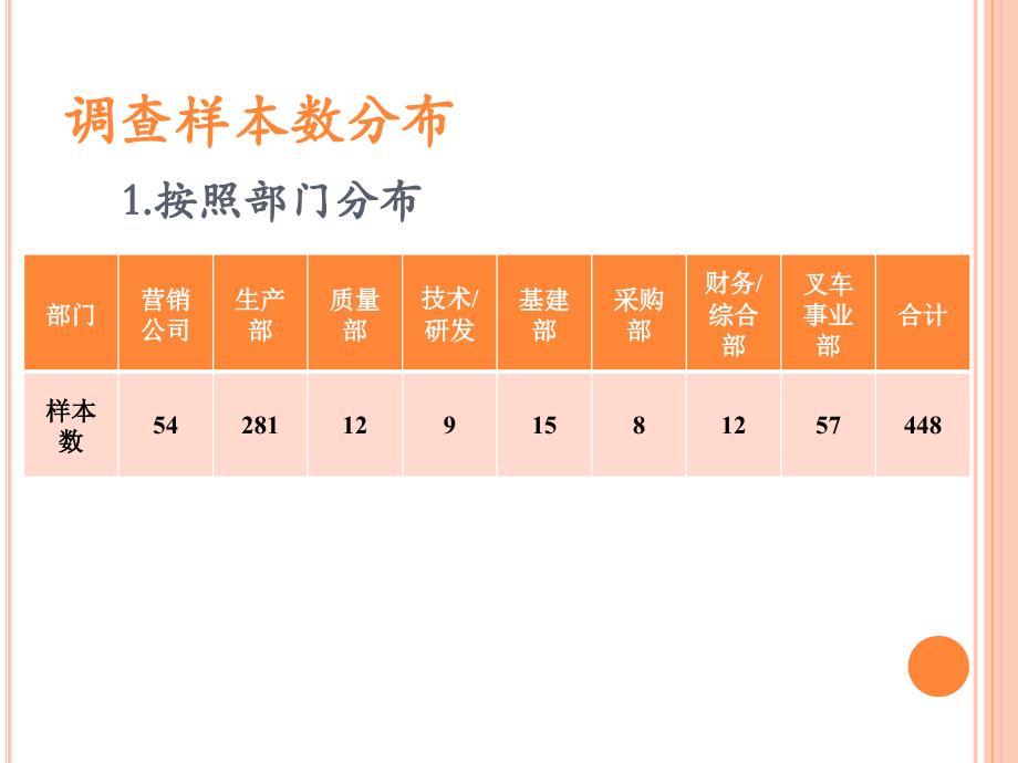 员工满意度调查分析报告_第3页