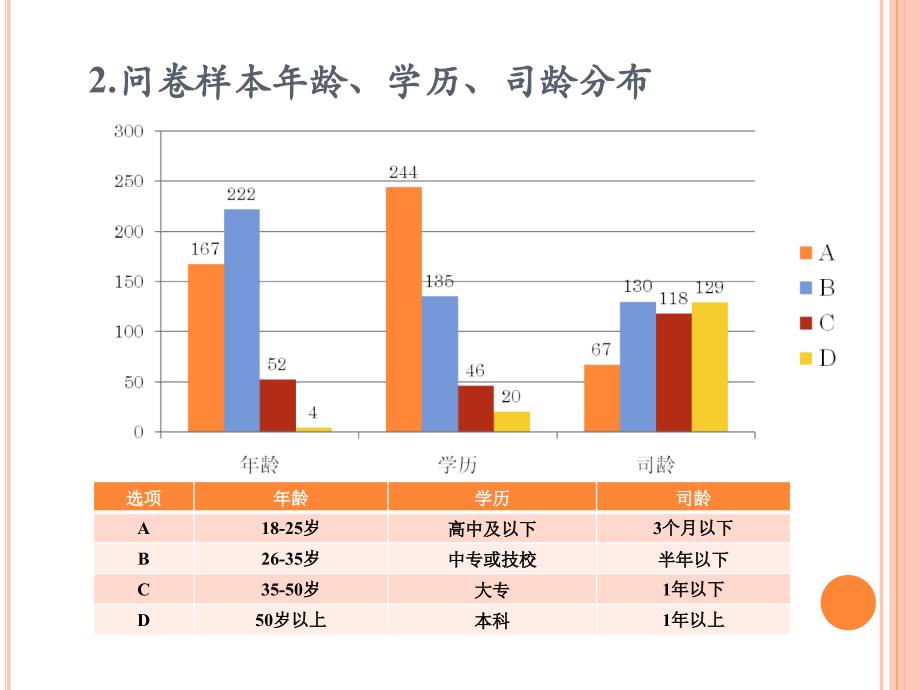 员工满意度调查分析报告_第4页