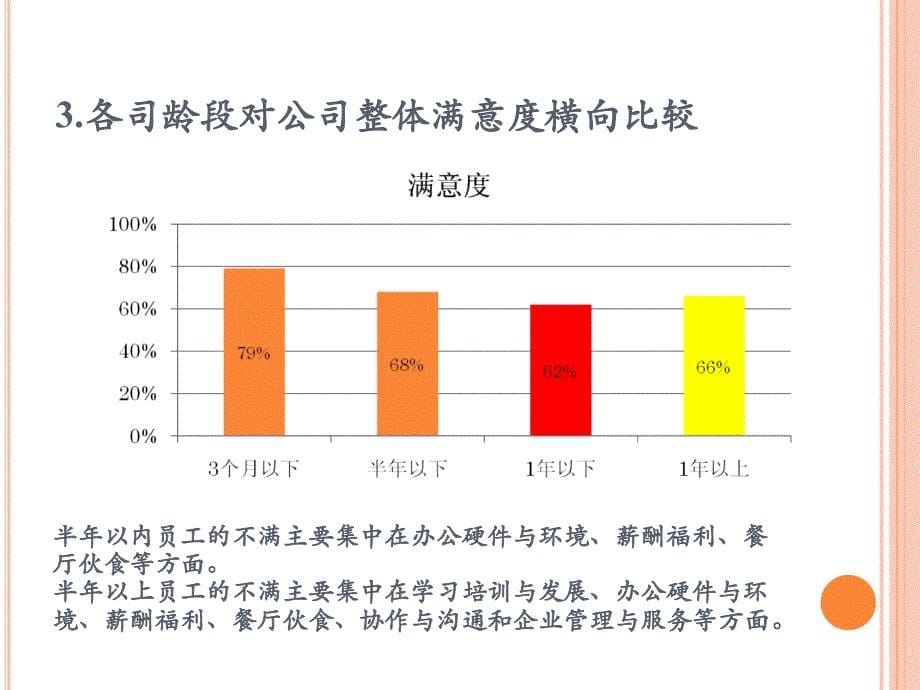 员工满意度调查分析报告_第5页