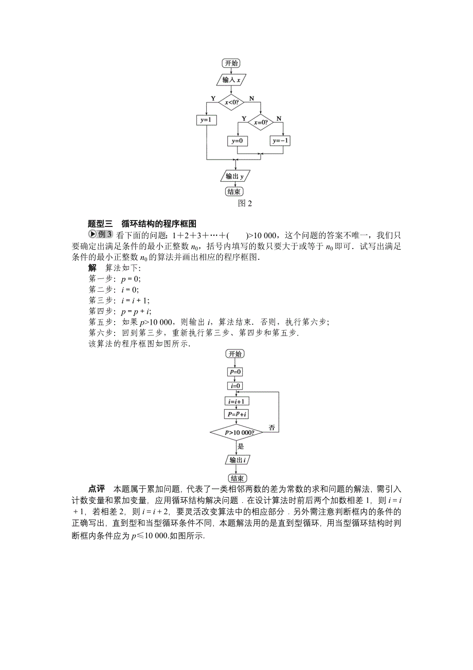 高中数学必修三第一章11算法与中程序边框图_第4页