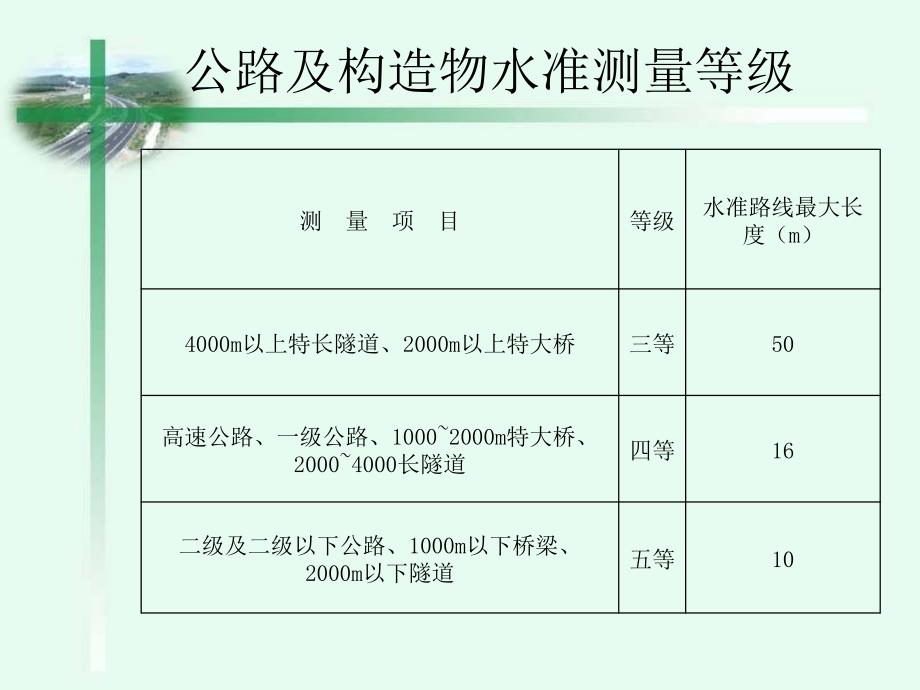 精品公路设计公路勘测高程控制测量69_第3页