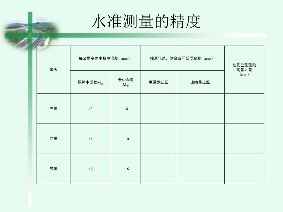 精品公路设计公路勘测高程控制测量69_第4页