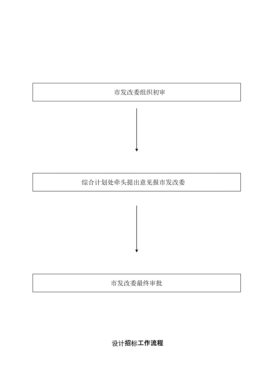 项目立项阶段工作流程图_第3页