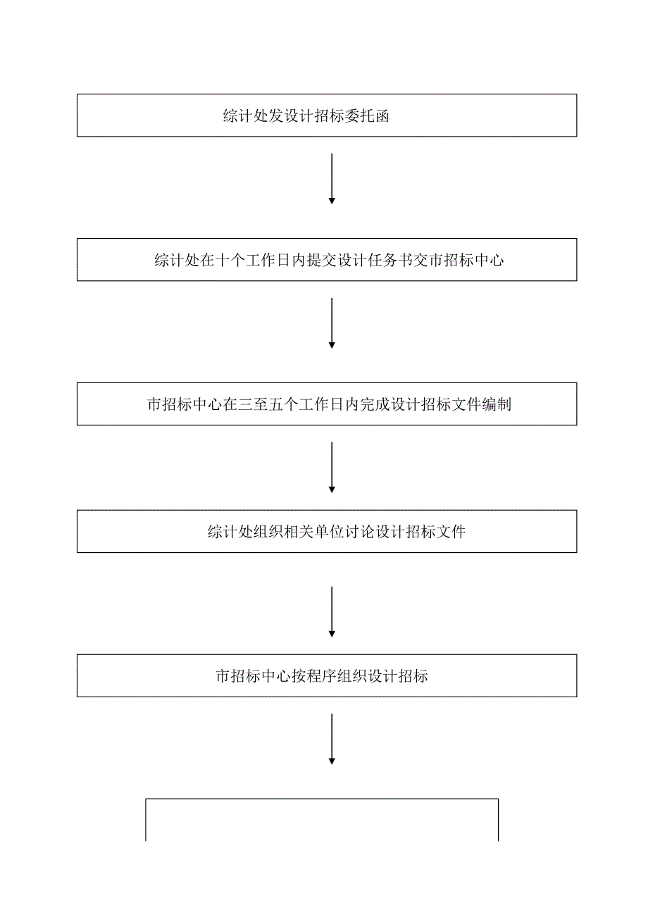 项目立项阶段工作流程图_第4页